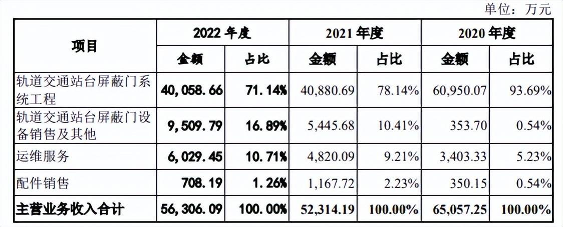 方大集团分拆轨道门系统方大智源,产品单一,分红与
