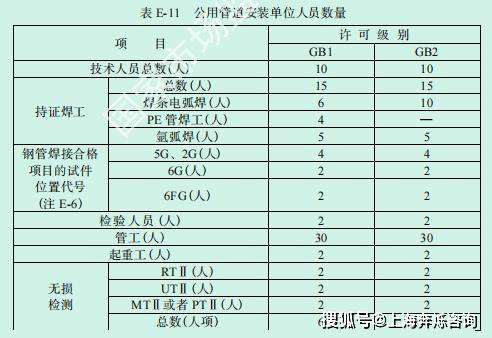 燃气管道安装资质证书图片