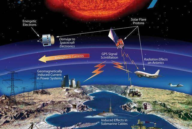 太阳1天爆发17次耀斑，多地出现通信中断，影响空间站宇航员吗？