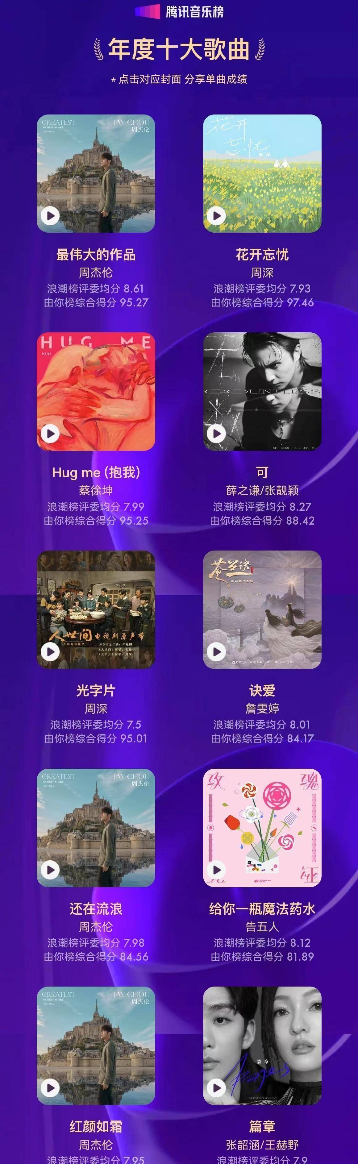 排行榜音乐_华语音乐播放量排行榜