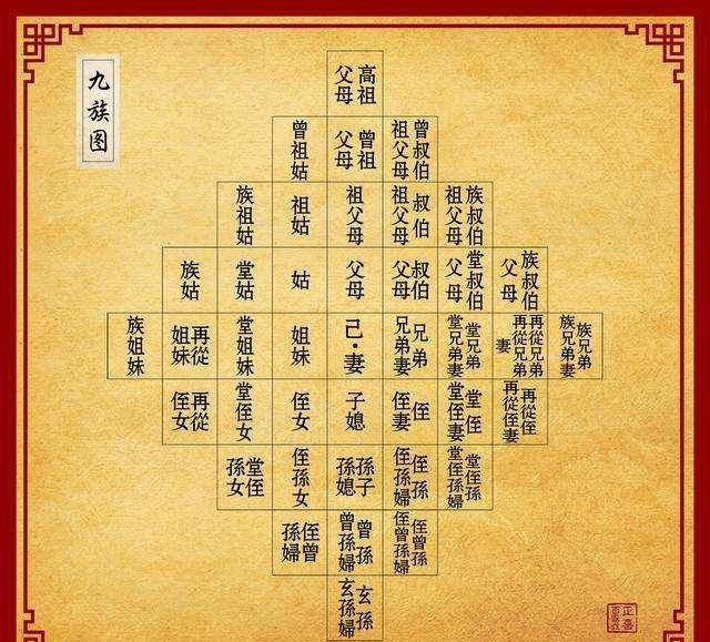 别被方孝孺的"灭十族"蒙蔽了,诛灭九族并不是想象的那样_时期_法律