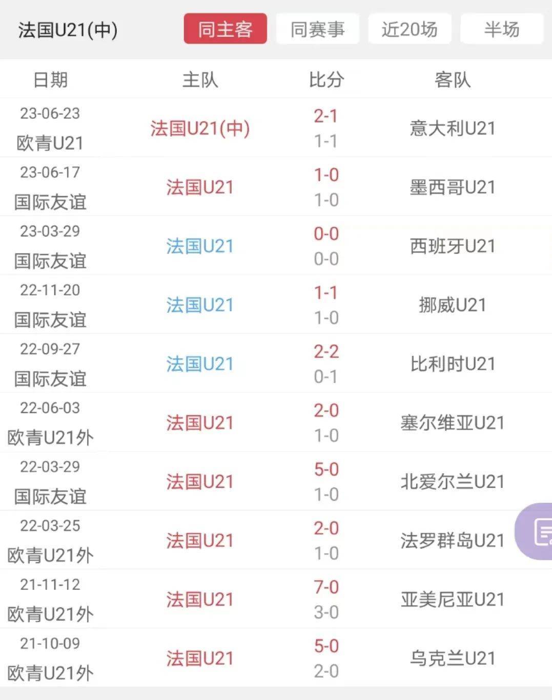 乌克兰u21联赛比分(乌克兰u21联赛积分榜)