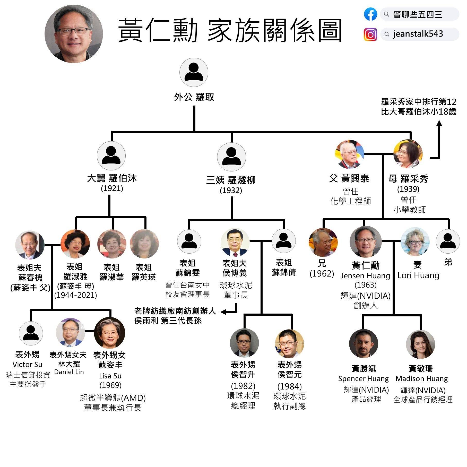 黄仁勋和苏姿丰见面图片