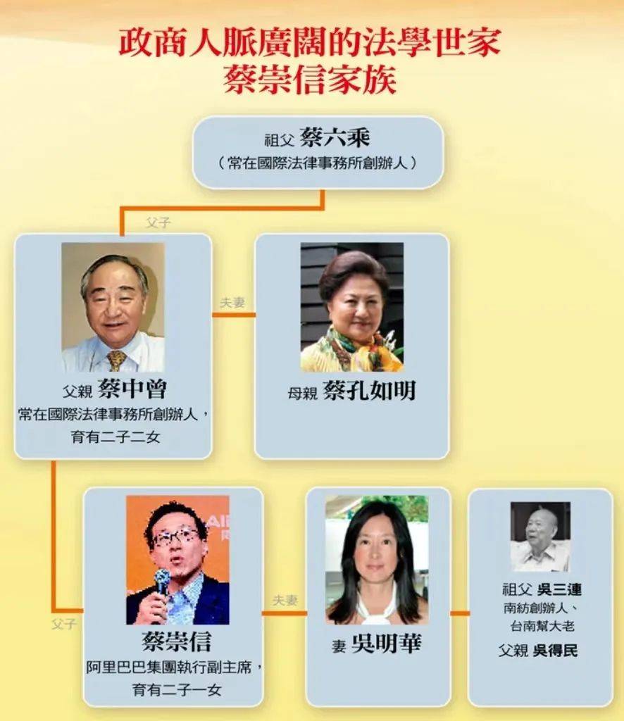 台南_吴明华_台北