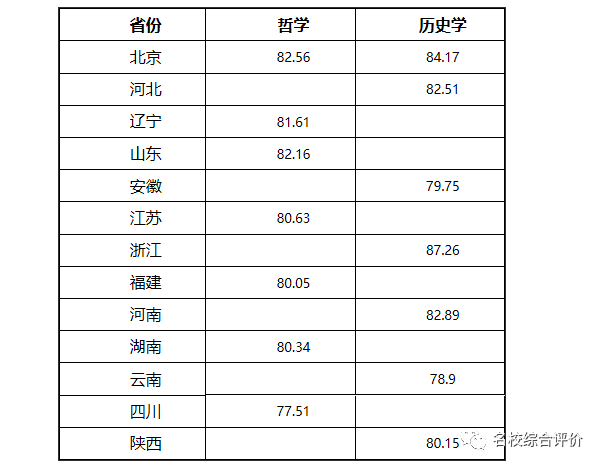 2023年武漢科技大學錄取分數線(2023-2024各專業最低錄取分數線)_武漢科技大分數線2020_武漢科技大學高考錄取分數線