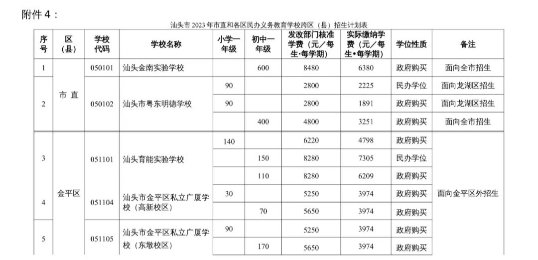 涉及龙湖澄海潮南潮阳南澳_小学_毕业生_户籍