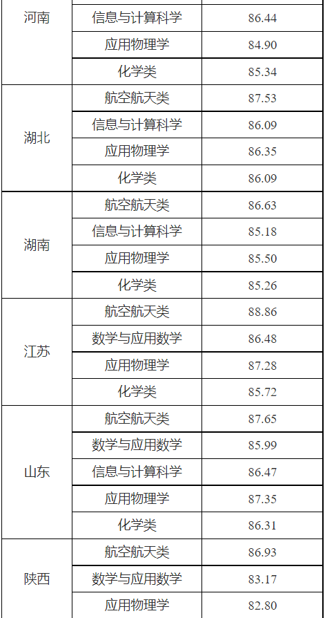 武漢科技大學高考錄取分數線_2023年武漢科技大學錄取分數線(2023-2024各專業最低錄取分數線)_武漢科技大分數線2020