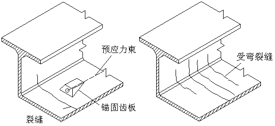 【中交创联·交小哇】桥梁裂缝有哪些原因?_混凝土_横向联系_应力
