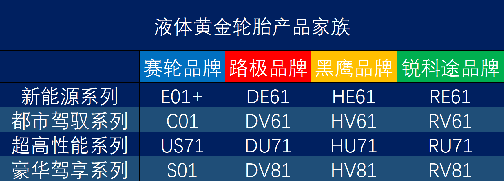 锐科途轮胎报价表225图片