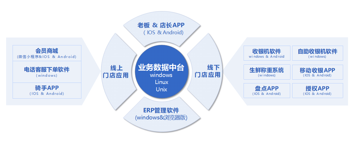 关于分享13个SpringBoot优质开源项目!商城,ERP,管理系统hellip-的信息