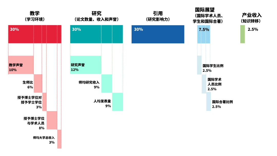 澳门科技排名大学全球第几_澳门科技qs_澳门科技大学全球排名
