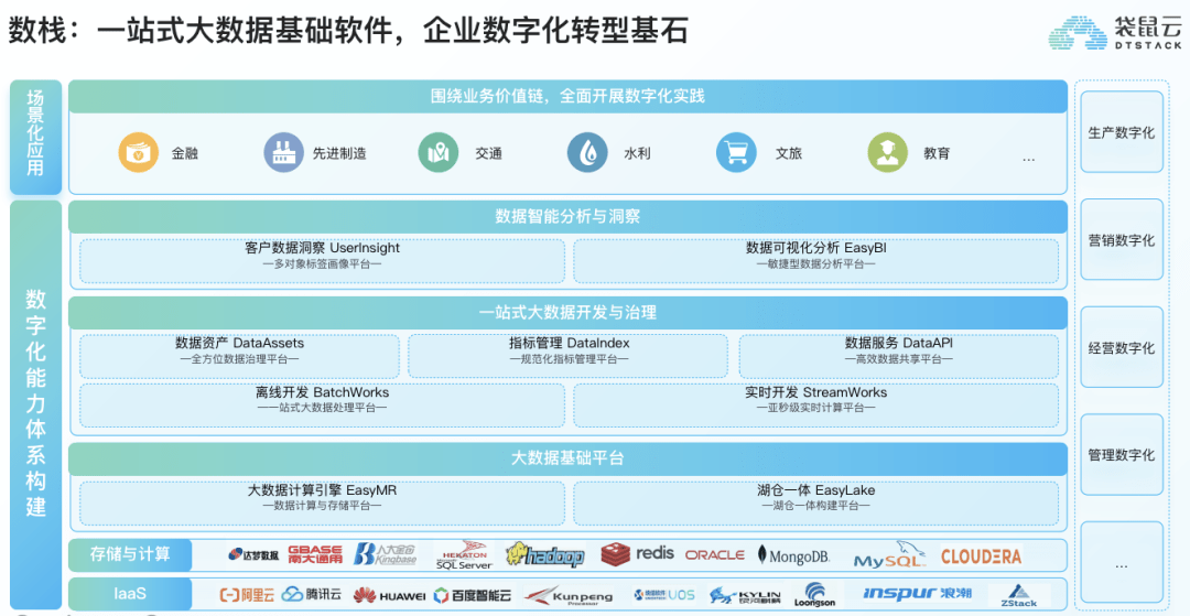 数字科技解决方案：企业数字化转型从规划到落地的完整思路