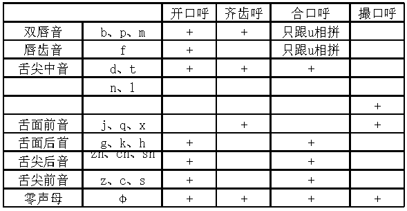 dtnl舌尖中音图片