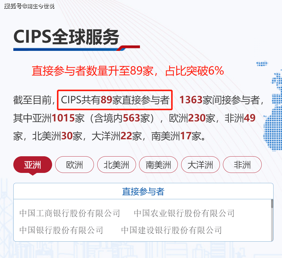 CIPS直接参与者占比超6%，与SWIFT统计的人民币重叠量预计降至90%_搜狐网