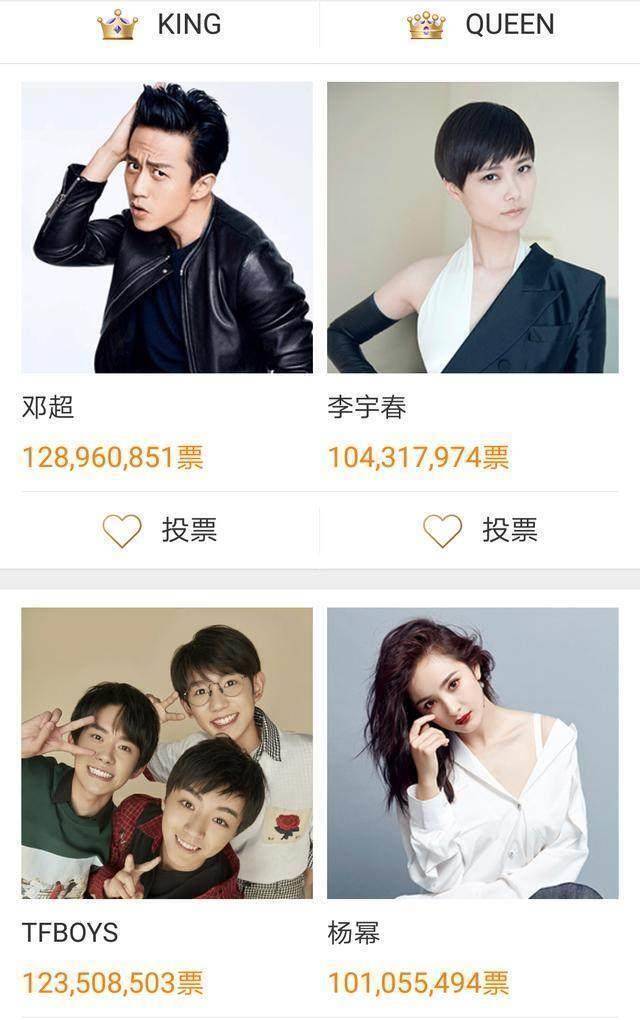 邓超杨幂封王封后,赵丽颖tfboys的粉丝大呼:黑幕!_年度_人气_票数