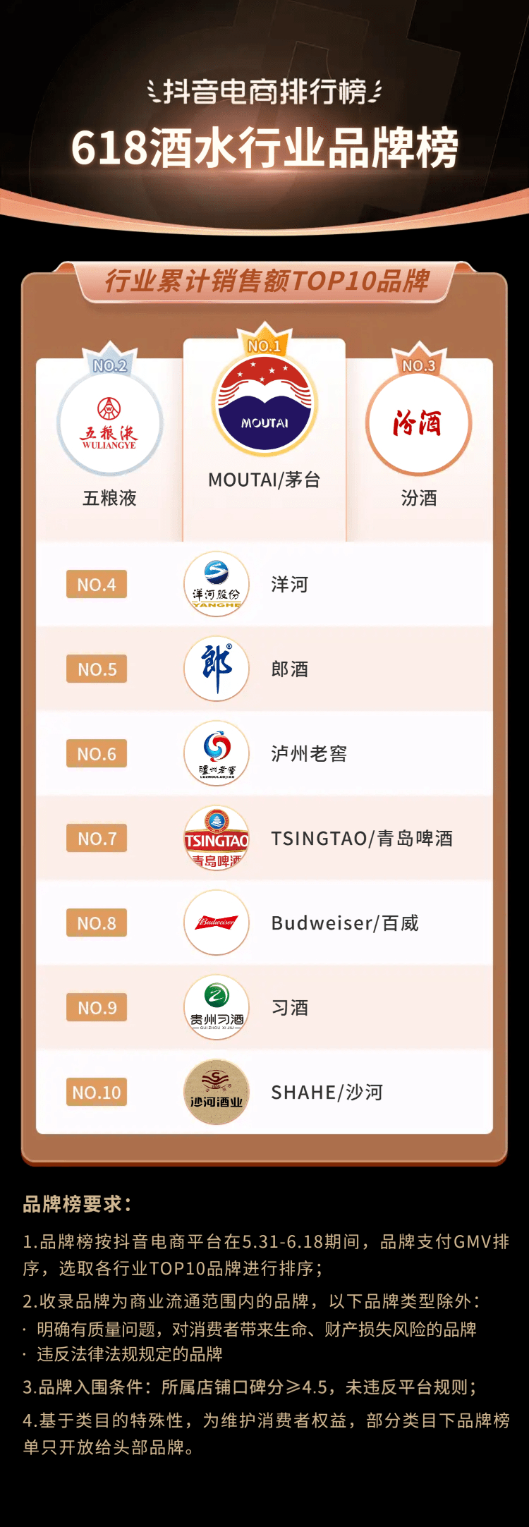 抖音电商618大促榜单发布：货架场与内容场双引擎驱动，“超级爆品”集中涌现_搜狐网