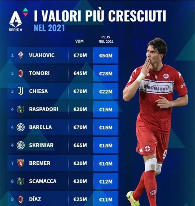 国米谁是真正的基石意甲身价第六人3年3壮举给出答案_卢卡库_球员