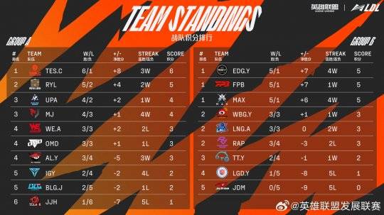 lpl季后赛名单确定,nip压哨进场!御三家首轮可能淘汰两个?