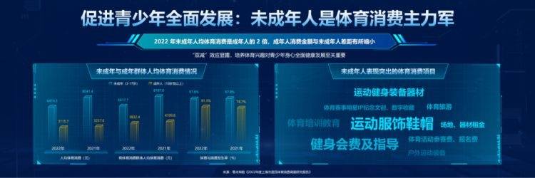 2022年上海市居民体育消费调查报告出炉！