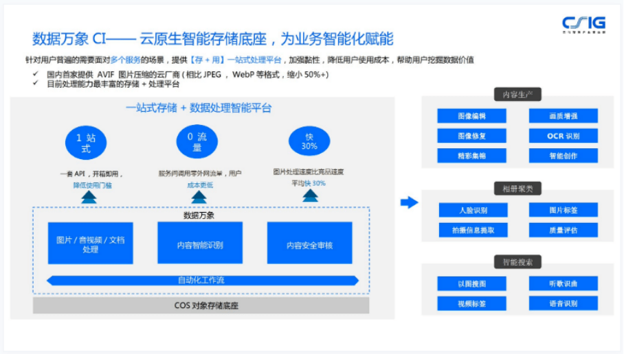 騰訊云崔劍:云原生分布式存儲(chǔ)的架構(gòu)創(chuàng)新及商業(yè)價(jià)值 | GDCC 最強(qiáng)音-DVBCN