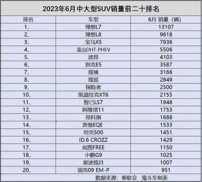 中大型车销量排行_2023年1-6月中大型轿车销量排名:比亚迪汉夺冠,001、5系前十