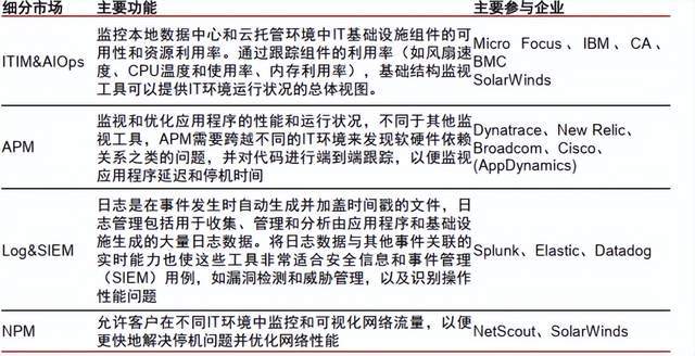 AI软件热潮背后的投资机会与挑战