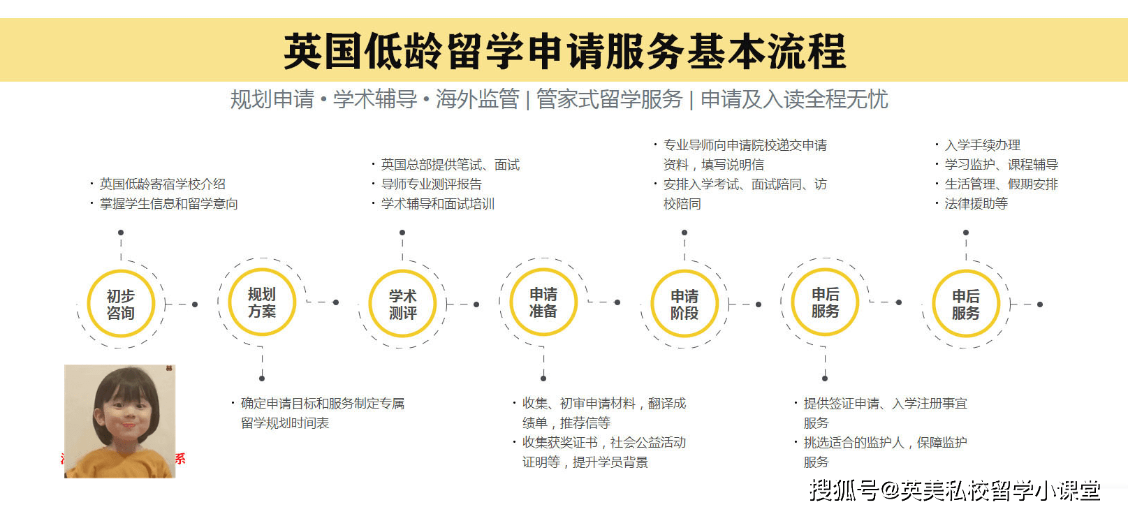 如何给孩子选择适合的英国学校？这是我不花钱就能知道的吗？