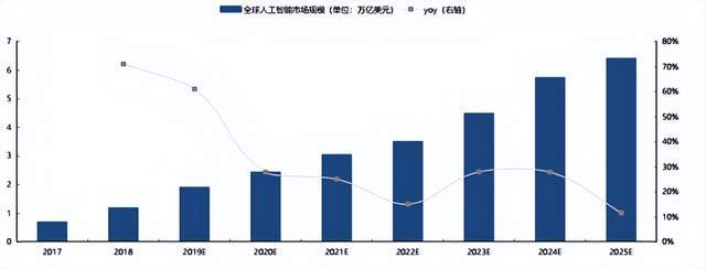 AI软件热潮背后的投资机会与挑战