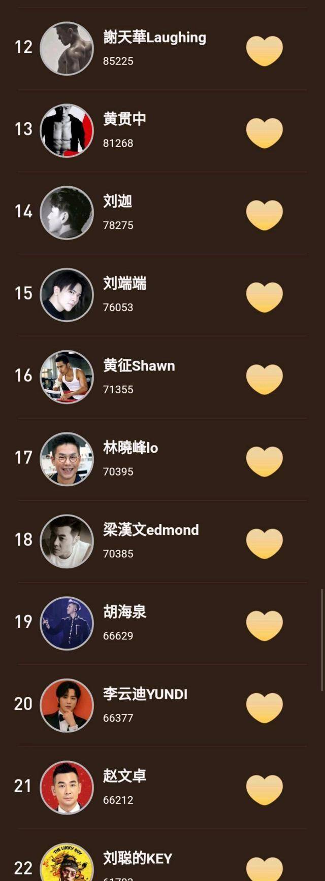 说唱排行榜_引发多位Rapper不满!《巅峰对决》颜值排名出炉!