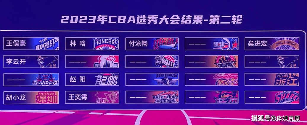 cba选秀:23人被选中,邹阳顺位大跌,榜眼来自清华大学_球员_福建队