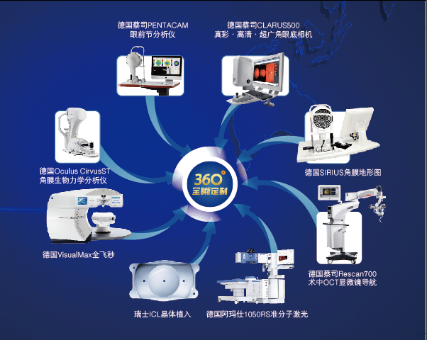 0,德国阿玛仕1050rs,德国蔡司rescan700,德国0culus pentacam,德国