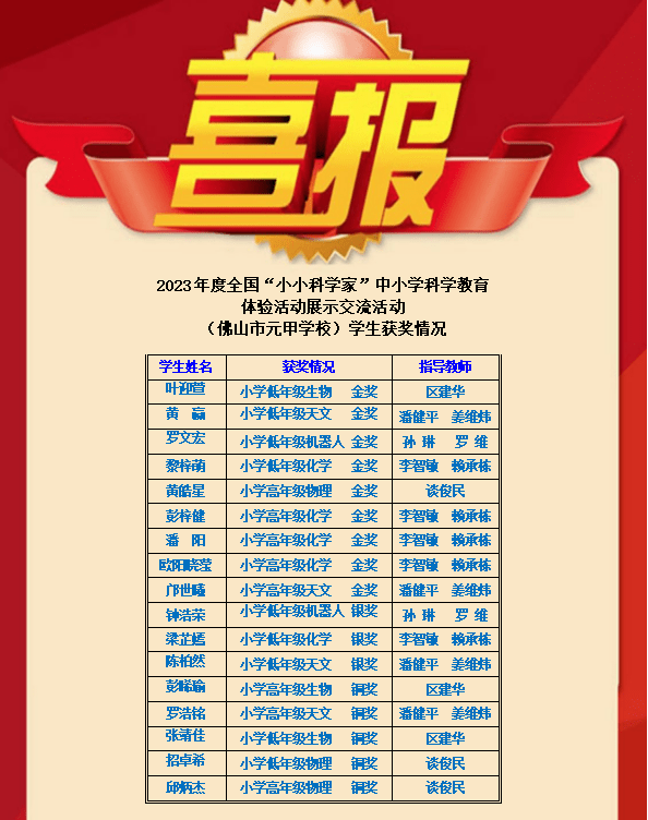 佛山市元甲学校在全国中小学科学教育展示活动中荣获大奖_比赛_获奖