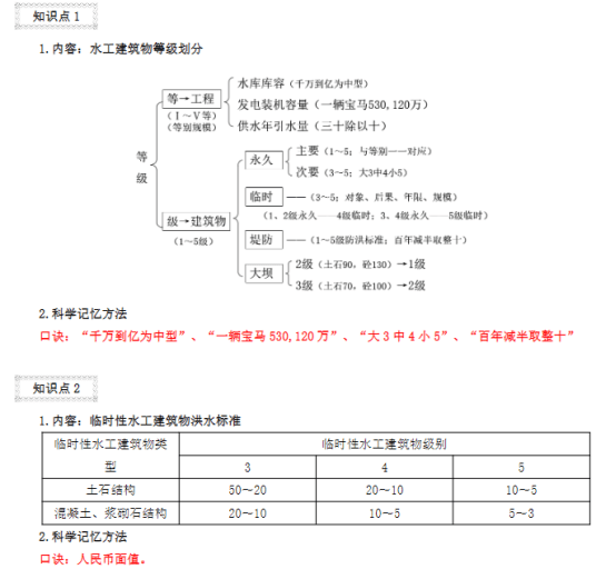 一建冲刺！23年一建备考资料教程!一建历年真题、高频考点、记忆口诀...都有