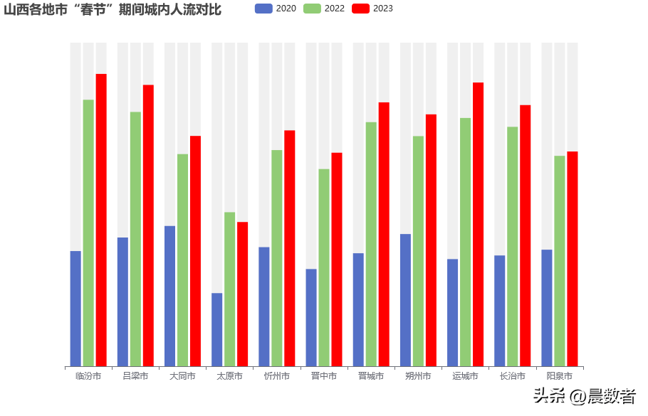 山西各市人口_中央确定山西省8市入围大中城市行列,太原钦定,晋中远超晋城