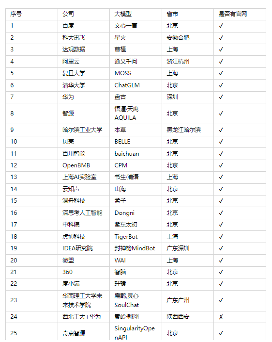 AI算法模型热潮蔓延，这到底是风口还是泡沫？