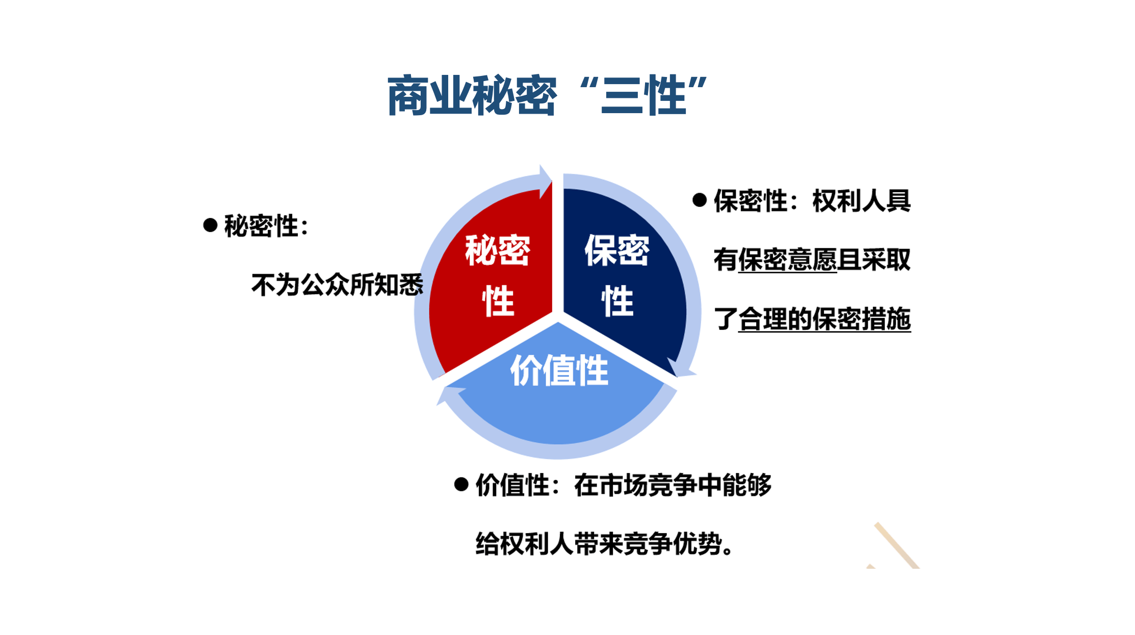 从认定说起,一文了解商业秘密诉讼维权实践