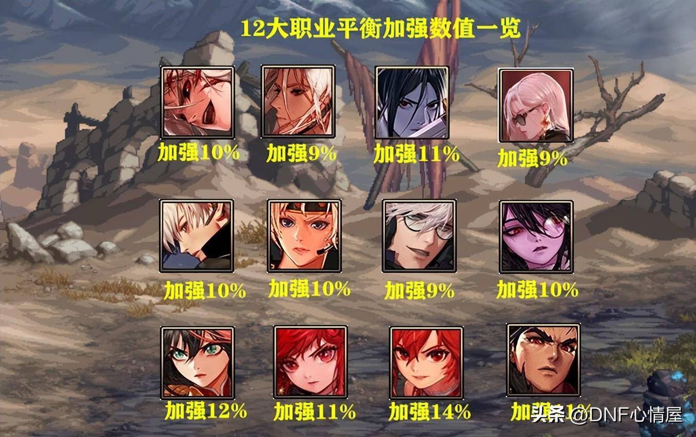 19职业平衡加强,剑影逆袭,男鬼剑排名第一_调整_数据_剑魂