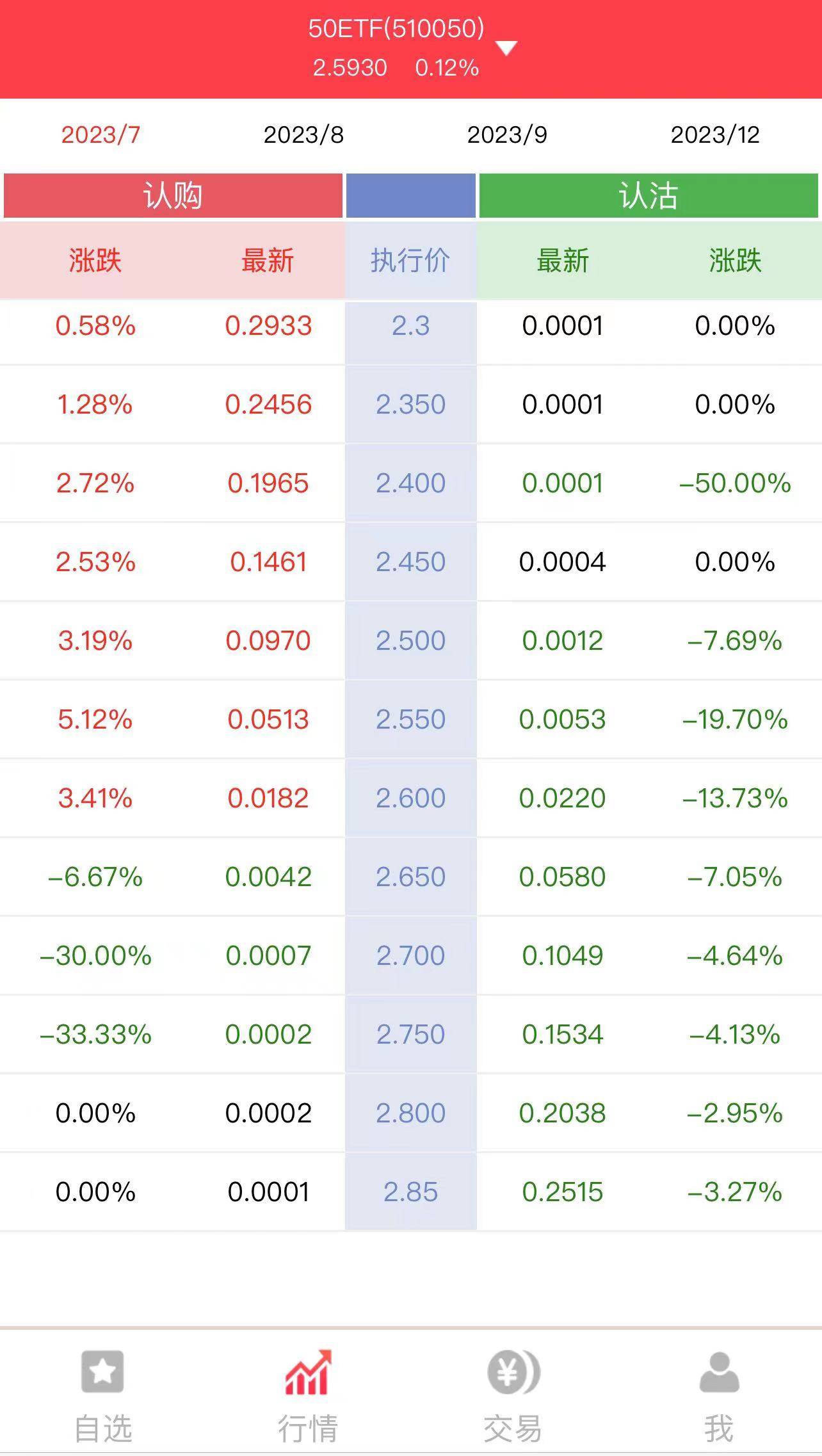 上证50期权多少钱一手？_搜狐网