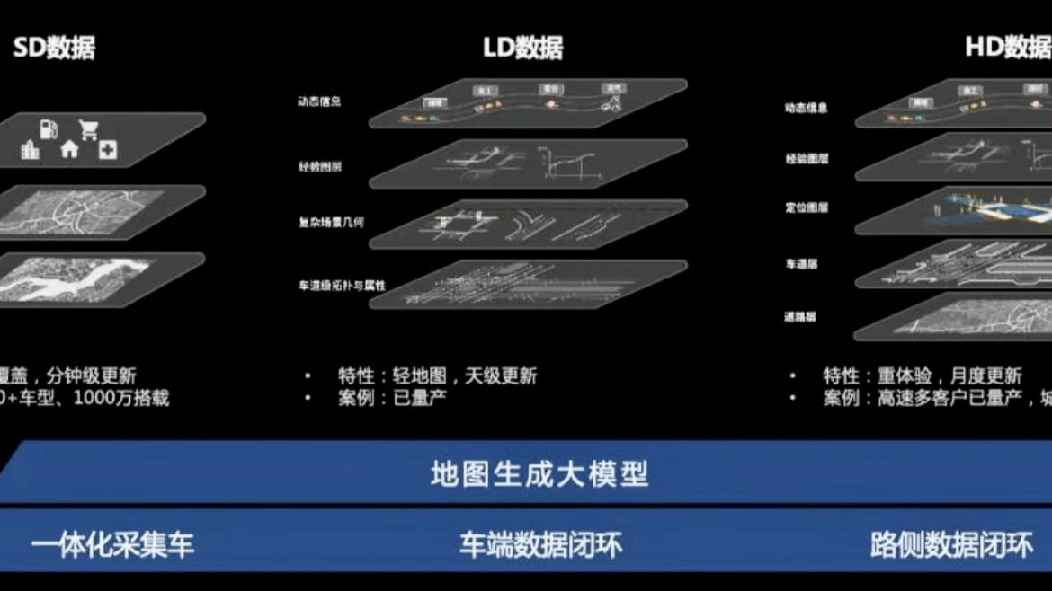 不依赖≠不用，高精地图的余热，可能还会再次发光发亮？_搜狐汽车_搜狐网