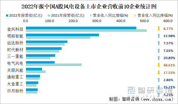  全國十大風(fēng)電設(shè)備廠家排名_2020全國十大風(fēng)電設(shè)備廠家