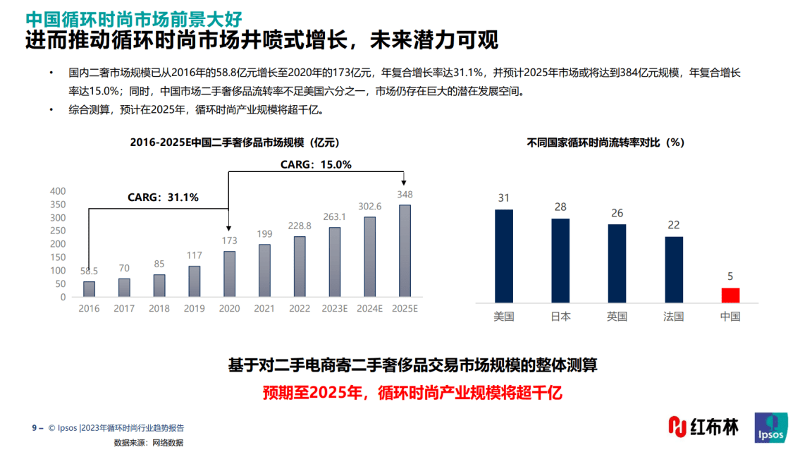 保值率排行_红布林发布2023上半年爱马仕铂金包保值率排行榜