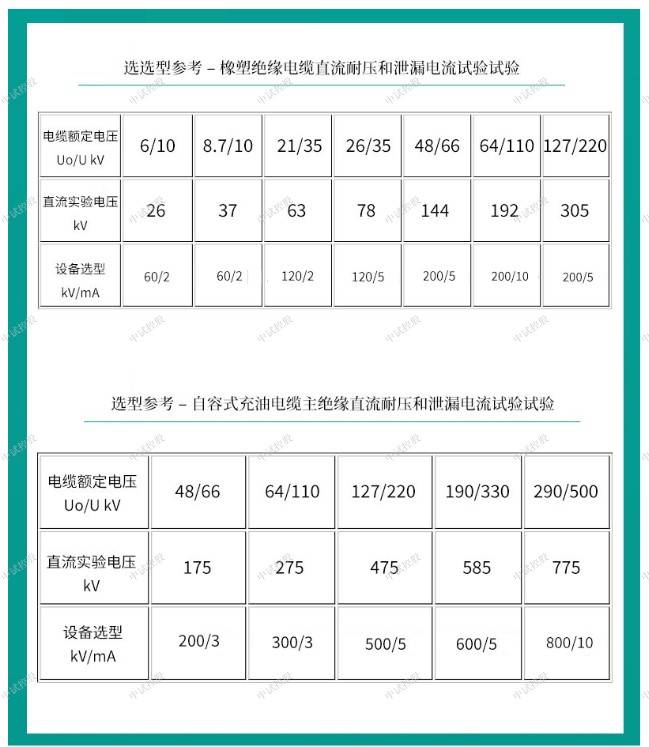  電氣間隙海拔修正系數(shù)_電氣間隙的國家標準表