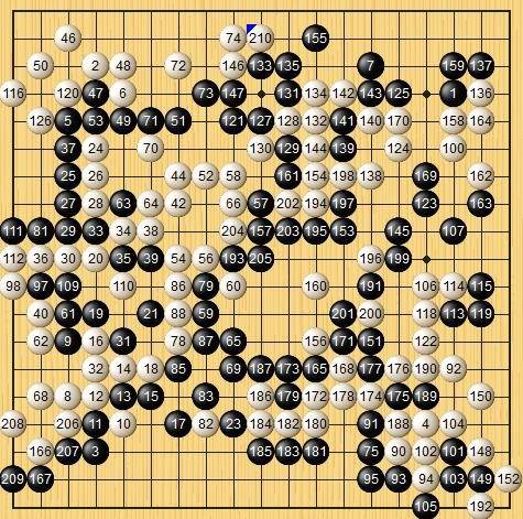 烂柯杯,本来可以会师决赛!_胜率_黑棋_白棋