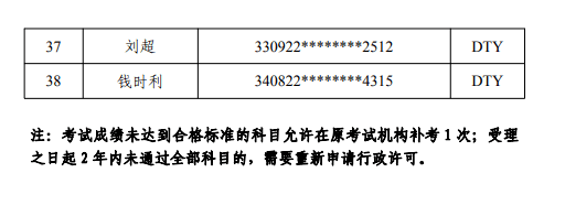 浙江省电梯检验员考试通过率创历史新低，通过率仅有12.5%