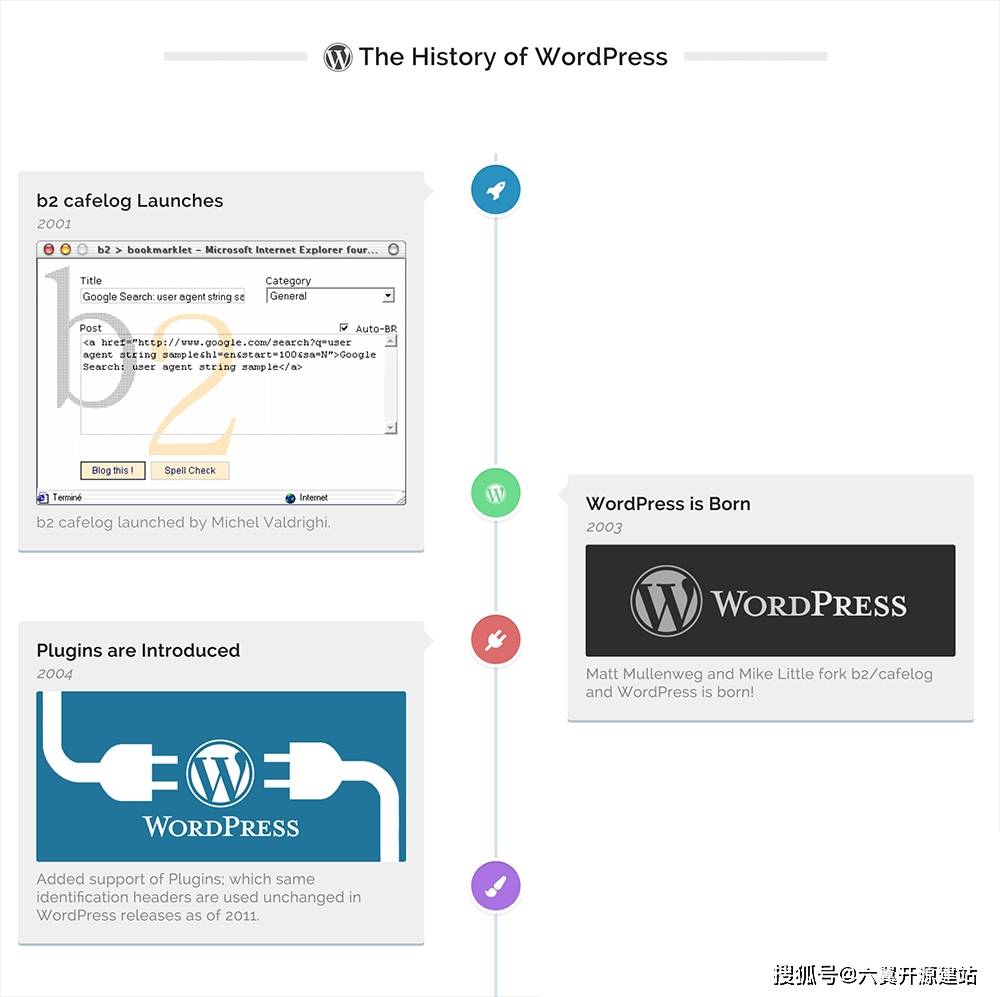 “三步走”教您如何创建WordPress帖子时间表