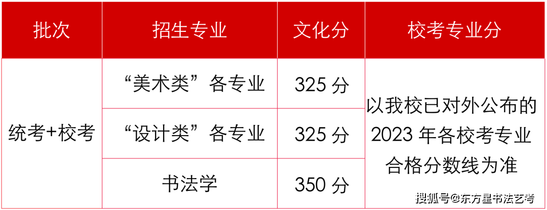 南開分數線多少分錄取_2023年南開大學濱海學院錄取分數線(2023-2024各專業最低錄取分數線)_南開的錄取分數線是多少