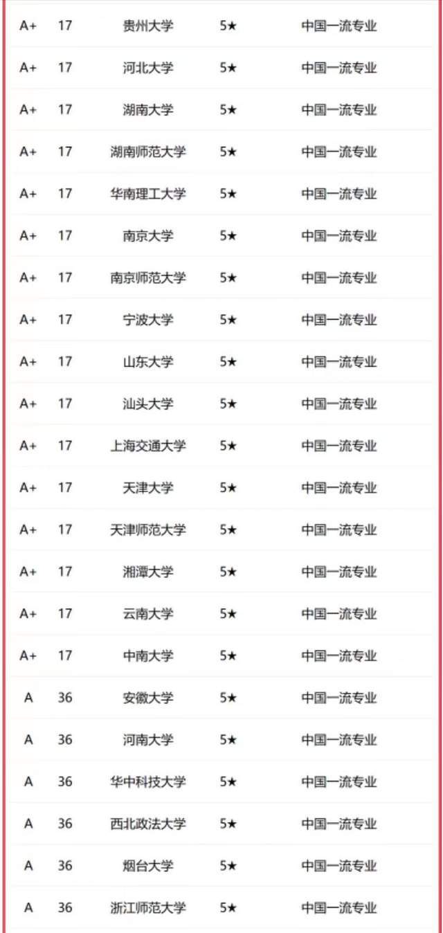 法学专业全国排名_法学排名全国专业学校_法学专业排名全国排名