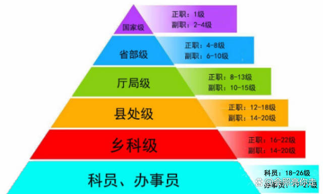 看看体制内的"鄙视链"_事业_同事_编制