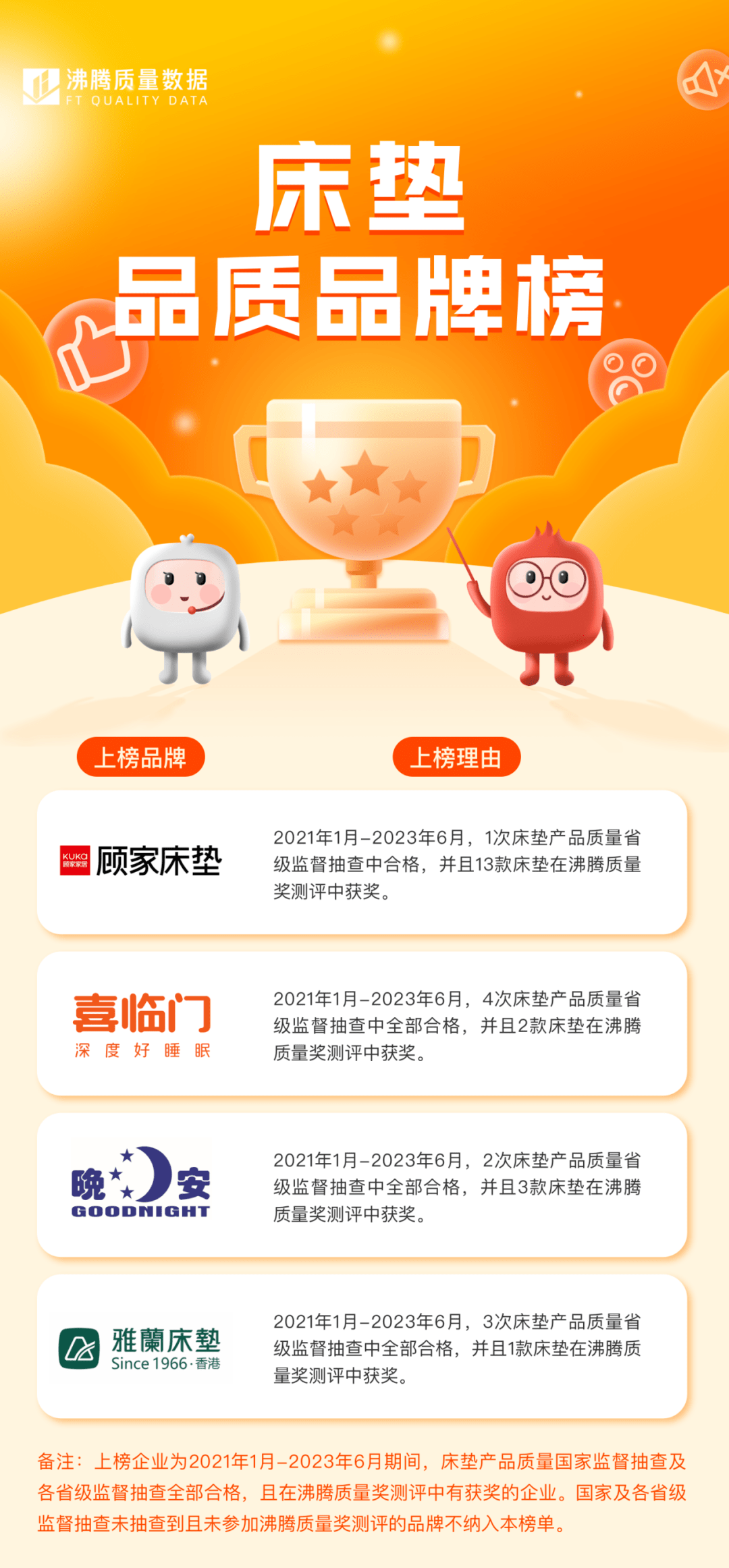 床垫品牌排行榜_2022-2023十大软体家居(床/床垫)优选品牌公开发布