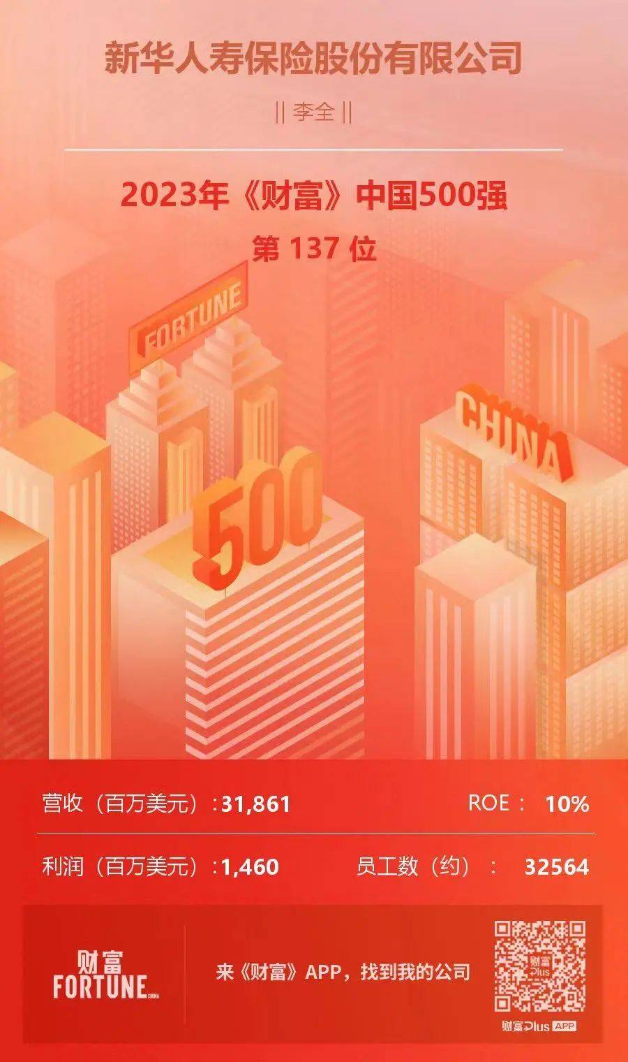 中国保险排行_保险公司排名整理,附保险公司排行榜前十名
